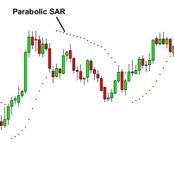 Parabolic SAR