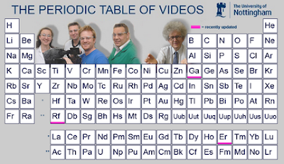 La tabla periódica de los videos