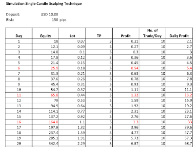 jadual forex 2