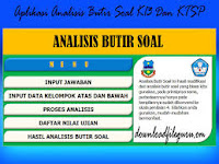 Analisis Butir Soal Pilihan Ganda