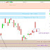 #CAC40 $CAC: Analyse technique et matrice de #trading pour Mercredi [05/12/18]