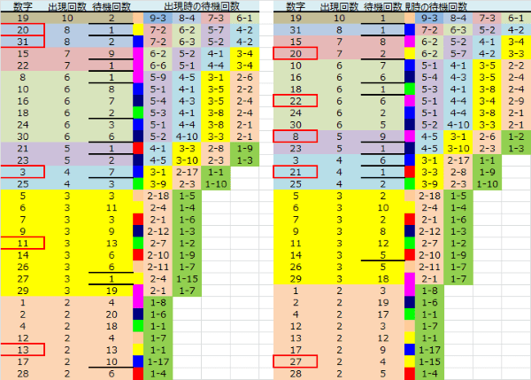 ロト予想 ロト765 Loto765 結果