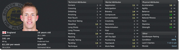 Nate Short in Football Manager 2011