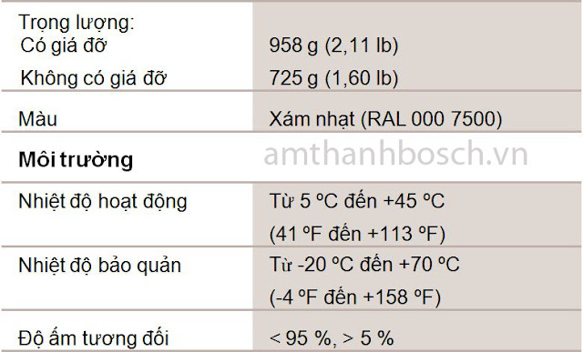 Điểm truy cập không dây DICENTIS