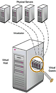 server virtual