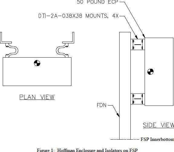 How to Conduct Hoffman Box Testing