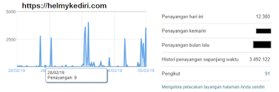 statistik blog