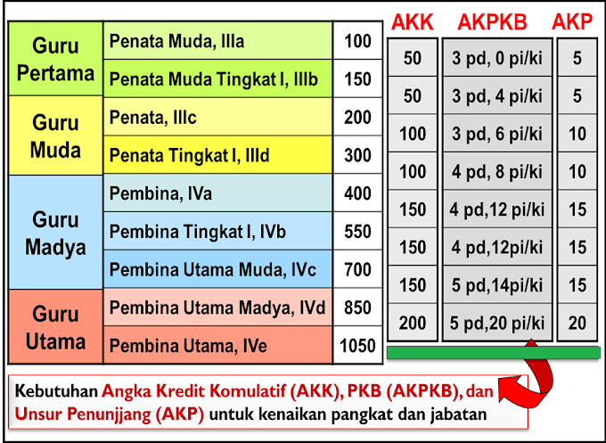 Sistem Pengelolaan Usul Penilaian dan Penetapan Angka Kredit Japung