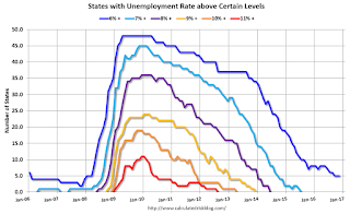 State Unemployment