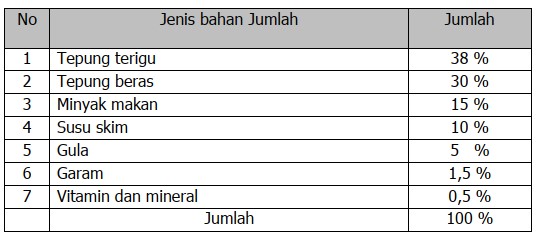 Contoh komposisi / formula / resep yang menggunakan satuan persen :