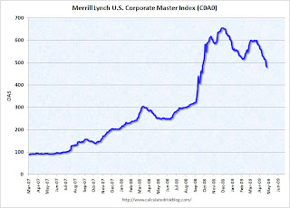 Spread Corporate Master and Treasury