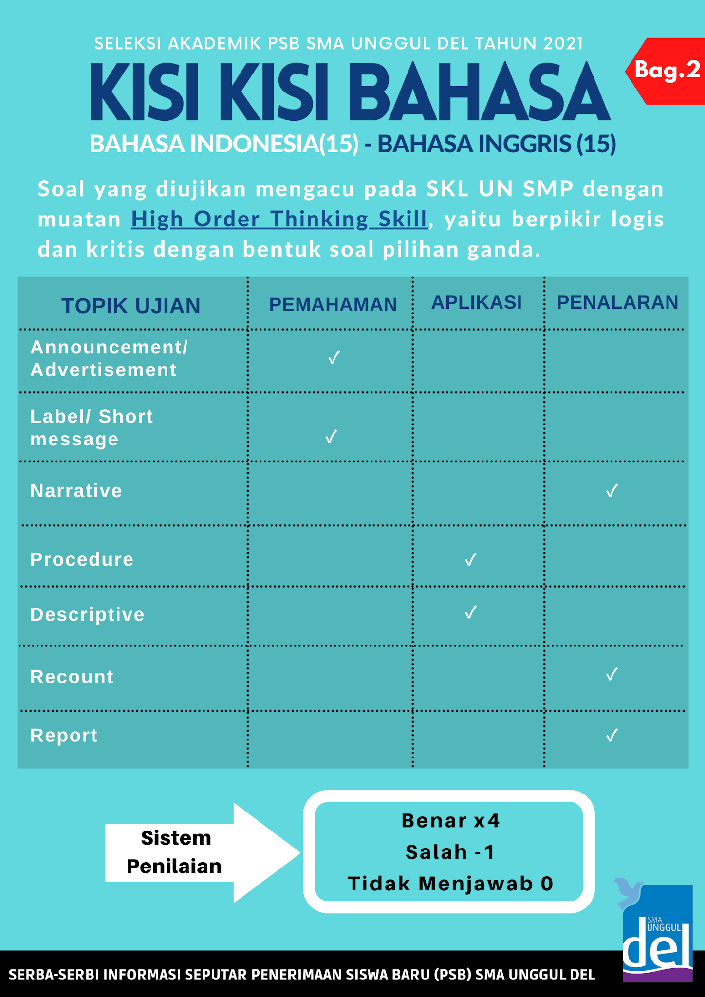 Download Lengkap Kisi-kisi dan Model Soal Seleksi Masuk SMA Unggul DEL Laguboti 