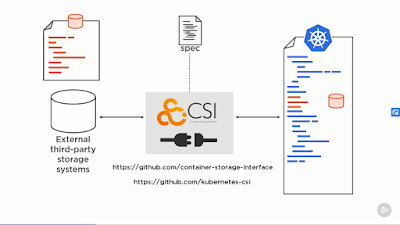 best Kubernetes Developer Certification courses on Pluralsight