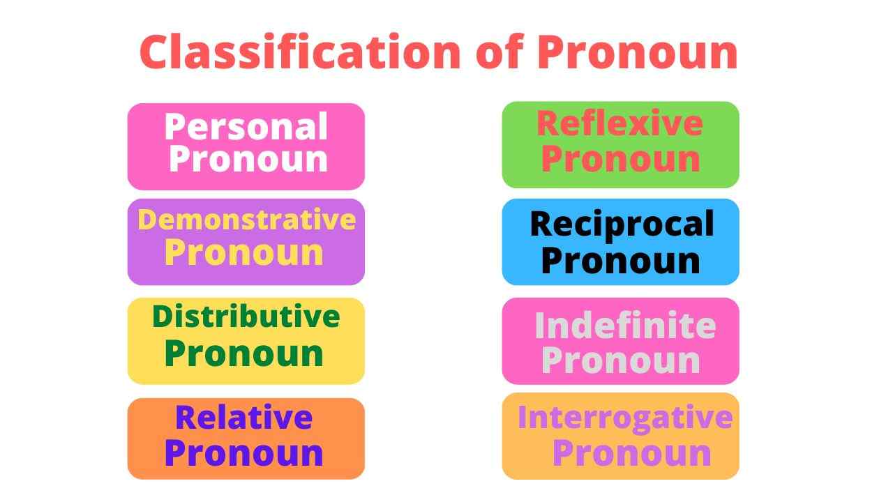 Pronoun Explained in Details