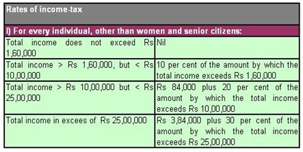 newtaxrate1