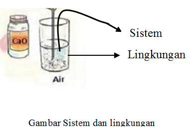 Jenis Perubahan Entalpi