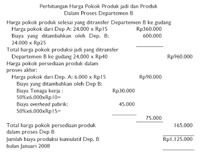 Contoh HPP yang diolah Lebih Dari Satu Departemen