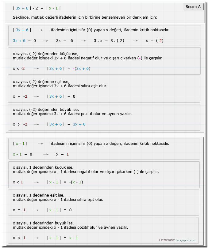 Mutlak değerli denklem örnek A » | x | ± a = | y | (Kaynak: M.E.B. Yayınları - 7022).