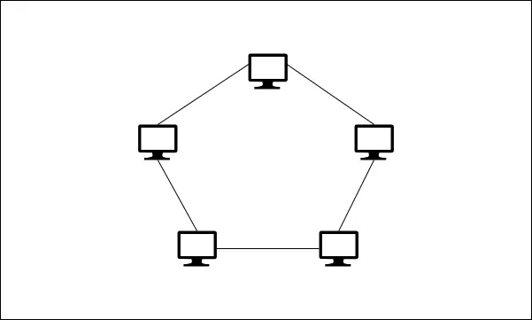 Ring topology