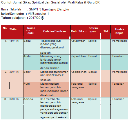 jurnal & format penilaian sikap/spiritual + rumusan