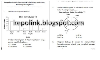 Pembahasan Materi dan Soal Matematika USBN SD/ MI Per SKL Tahun Ajaran 2018-2019