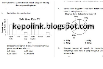 Pembahasan Materi dan Soal Matematika USBN SD/ MI Per SKL Tahun Ajaran 2018-2019