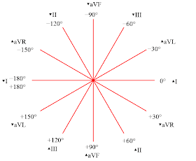 electrocardiograma: sistema hexaxial