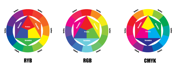 The tertiary colors of the three different color systems. RGB, RYB, and CMYK.