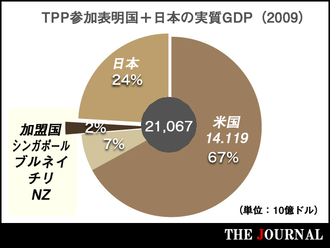 安倍首相がオバマ大統領にtpp交渉参加を約束し 国民皆保険 解雇規制など国民を守る制度を米国に売り渡す Everyone Says I Love You 安倍首相がオバマ大統領にtpp交渉参加を約束し 国民皆保険 解雇規制など国民を守る制度を米国に売り渡す Everyone Says I Love You