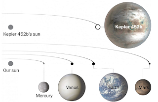 kepler