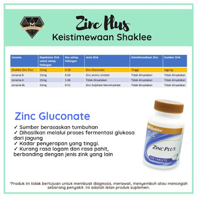 Zinc Plus Shaklee