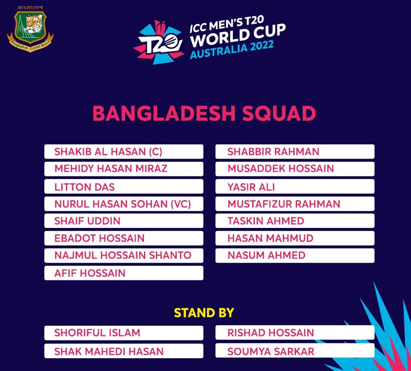 Bangladesh's T20 World Cup 2022 Squad