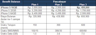 Harga Bundling Pascabayar XL Axiata