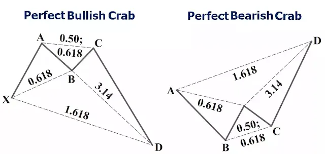 Perfect Crab