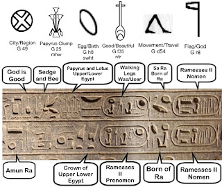 Hieroglyphics Meaning