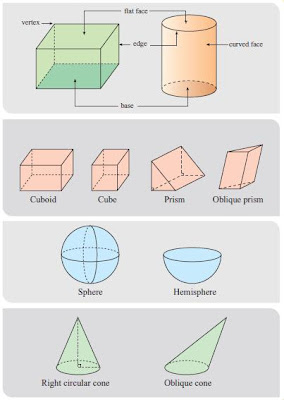 TIPS SKOR A MATEMATIK PMR: Nota: "Solid Geometry" - Form 1