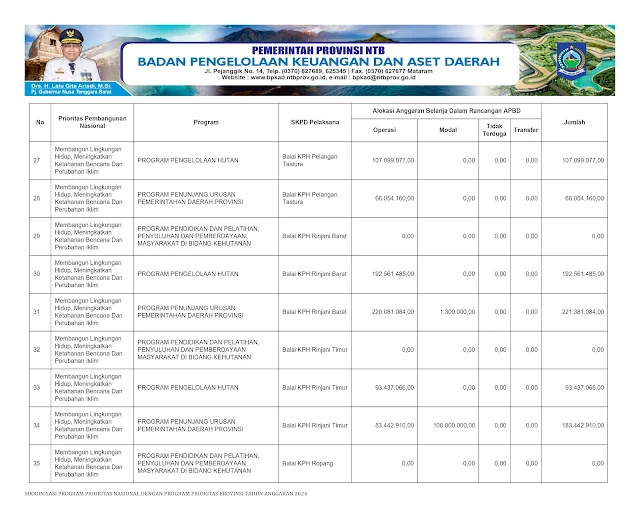 Info Keuangan