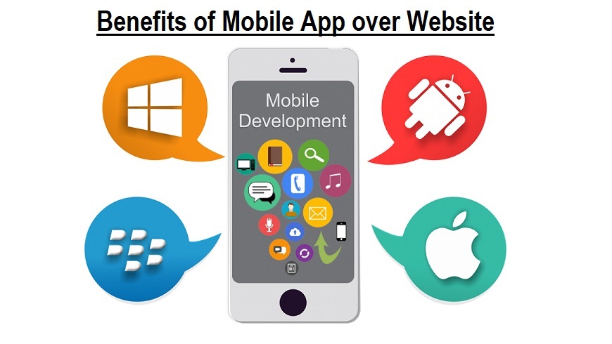 Benefits of Mobile App over Website