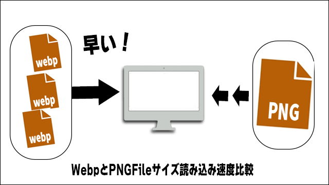 WebpとPNGFileサイズ読み込み速度比較画像
