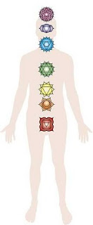 Os 7 chakras principais representados no corpo, figura colorida