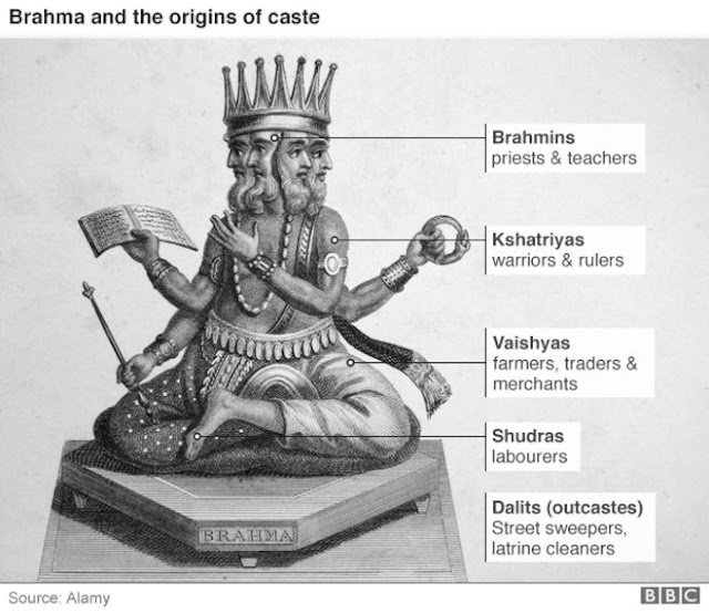 भाग 12 - भारतीय विशिष्ट जाति परंपरा की सड़ांध