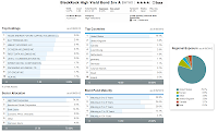 BlackRock High Yield Bond Fund