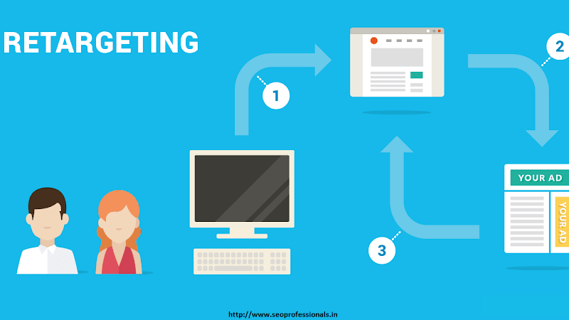 ¿Qué es el retargeting?