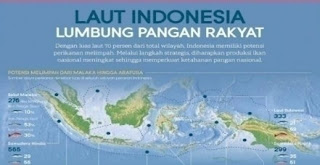 GAMBAR LAUT INDONESIA