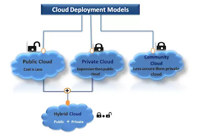 https://www.mhttps://techknowak.blogspot.com/2022/09/what-is-cloud-computing-with-examples.htmlicrosoft-google.com/2022/03/what-is-cloud-computing-with-examples.html