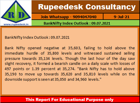 BankNifty Index Outlook  09.07.2021