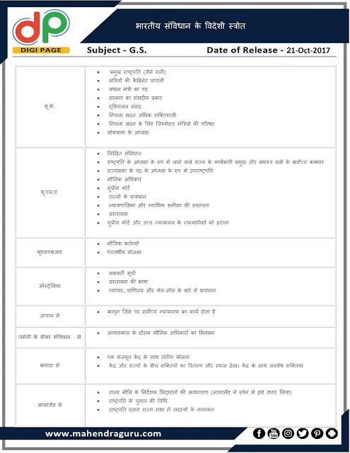 DP | Borrowed Features Of Indian Constitution | 21 - 10 -17