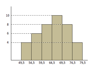 statistik, mean, median, modus