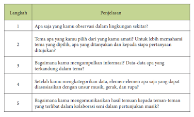 Tips Cara Membuat Pertunjukan Musik Lengkap