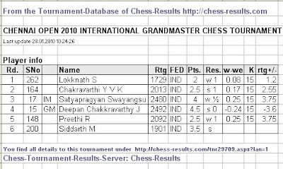 MCF BLITZ FINAL RESULT – Malaysian Chess Federation